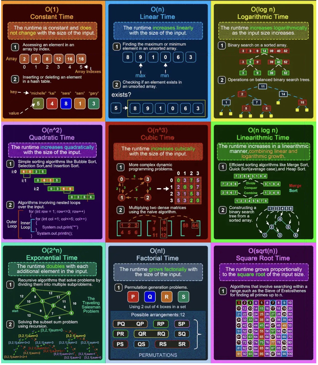 big-o-notations-cheatsheet